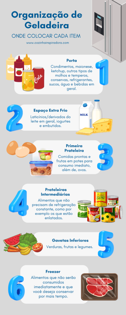 infografico-como-organizar-a-geladeira